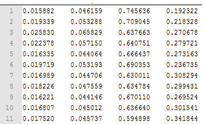 matriks partisi U pada pengelompokan ini maka dapat dilihat nilai kecenderungannya. 3. Hasil gambar perbandingan pengelompokan FCM dan FGK Gambar 2. Nilai kecendurungan matriks partisi FCM Gambar 5.