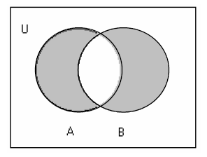 5. Beda setangkup (symmetric difference) Beda setangkup antara dua buah himpunan dinotasikan oleh tanda.