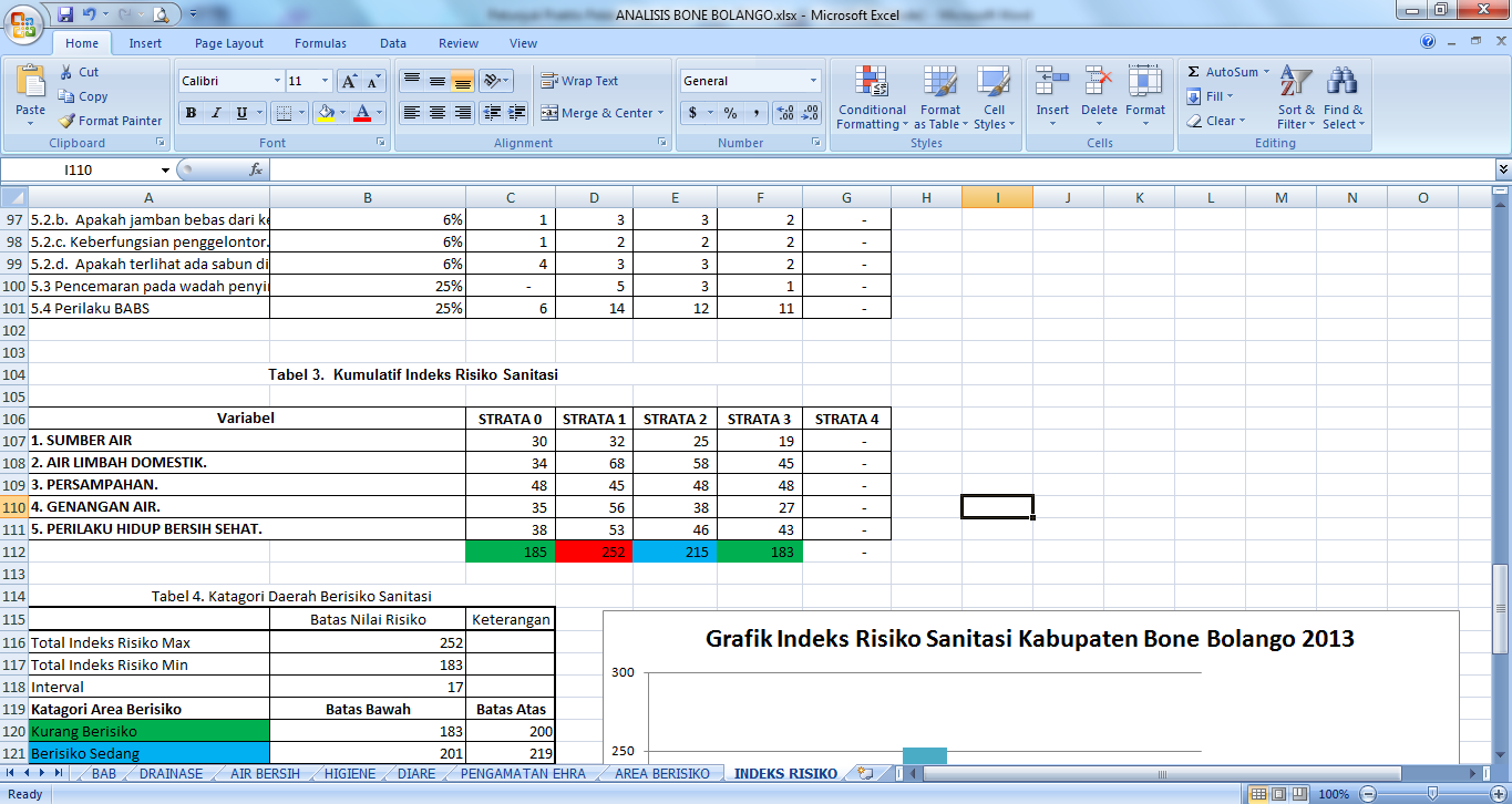 e. Lakukan langkah-langkah di atas untuk memindahkan seluruh tabel hasil analisis dalam spss ke dalam program ms. Excel f.