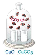 Maka, tetapan kesetimbangan untuk reaksi di atas menjadi: K c = [HCl] [BiCl 3 ] Berikut ini merupakan reaksi penguraian kalsium karbonat: CaCO 3 (s) CaO(s) + CO (g) Tetapan kesetimbangan untuk reaksi
