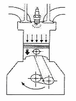 Langkah kompresi adalah langkah dimana campuran bahan bakar dan udara dikompresikan atau ditekan di dalam silinder.
