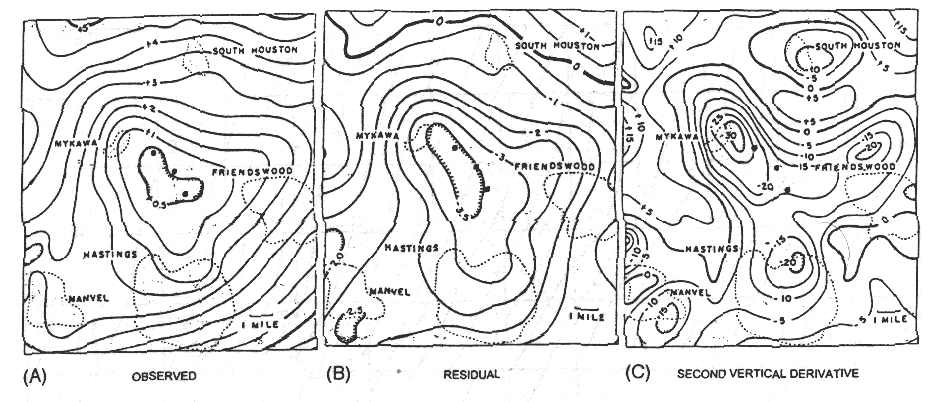 39 1. Untuk Sedimentary basin atau patahan turun berlaku : min x g x g mks (40).
