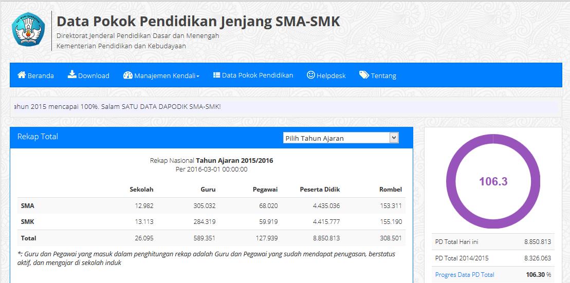 prefill juga menjadi salah satu media backup data sekolah yang berada di server Dapodik SMA-SMK pusat.