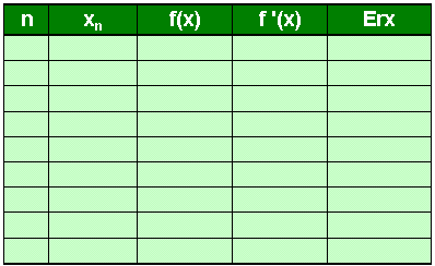 f(x) = x 2 4x 5. Nilai awal x = -2. XTOL = 0,002. f(x) = (1/2)x 2 2x 2.