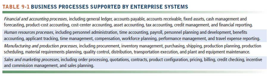 Enterprise Software (cont) Proses-proses