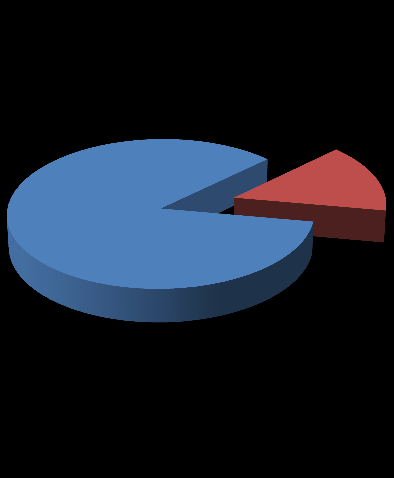 78 konsep Kalor. Hasil analisis respon sisiwa pada nomor 6 dapat dilihat pada diagram 4.10 berikut. 2.50% 97.50% Ya Gambar Diagram 4.