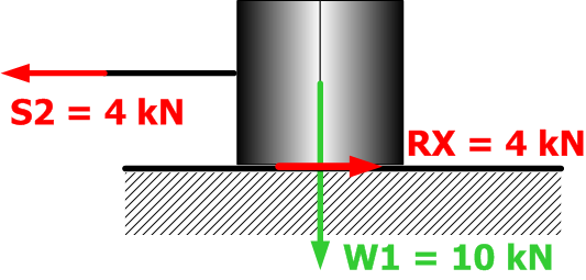 (A) (B) (D) Karena benda diam, maka tangki juga diam. Untuk melawan gaya S2, maka di dasar tangki akan muncul reaksi RX = 4 kn (Gambar A).