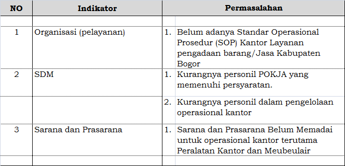 Tabel 2.7 Permasalahan Kantor Layanan Pengadaan Barang/Jasa Kabupaten Bogor hingga tahun 2013 Melihat tabel 2.
