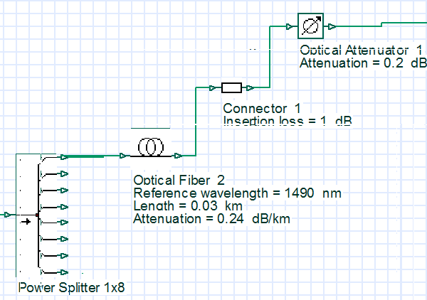 4.2 Blok Feeder Gambar 4. 3 Blok Feeder Dari Gambar 4.3 dapat dilihat blok feeder denggan panjang fiber sesuai dengan denah jaringan yaitu 5 Km, serta terdapat konektor dan splice. 4.3 Blok ODC Gambar 4.