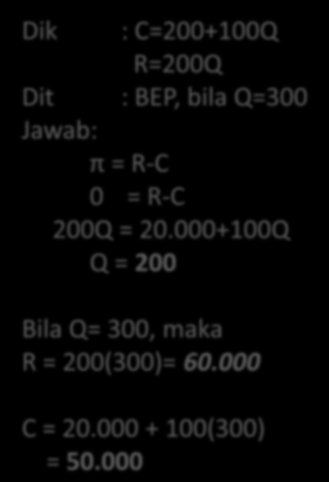 Fungsi Biaya dan Fungsi Penerimaan C, R, π 60.000 50.000 40.