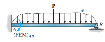 Persamaan Slope-Deflection Persamaan 4 berlaku apabila ujung-ujung balok terjepit,