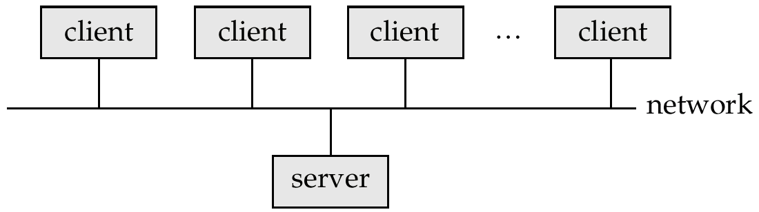 Pada arsitektur client server, PC menggantikan peran terminal yang terhubung dengan sistem terpusat (server).