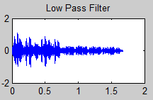 6.9 Low Pass Filter Low Pass Filter (LPF) merupakan bentuk filter yang mengambil frekuensi rendah dan membuang frekuensi tinggi. LPF menghasilkan itra blur (lembut/halus).