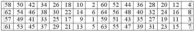 Gambar 2. Algoritma enkripsi dengan DES c. Catatlah bahwa satu putaran DES merupakan model jaringan Feistel (lihat Gambar 3). L i - 1 R i1 f K i L i R i Gambar 3.