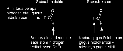 2 PERCOBAAN 6 Aldehid dan Keton: Sifat Fisik dan Reaksi Kimia I. Tujuan Percobaan Menentukan sampel A, B, dan C dari zat turunan Menentukan sifat-sifat aldehid dan keton dari reaksi II.
