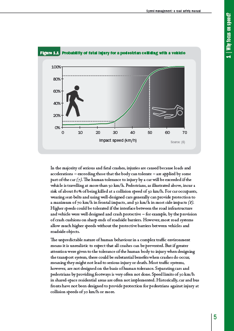 Gambar 6. Dampak kecepatan terhadap tingkat fatalitas pejalan kaki (Sumber : GRSP, 2008).