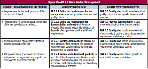 46 b. PA 2.2 Manajemen Hasil Kerja (Work Product Management) Sebuah pengukuran berkaitan dengan hasil kerja yang dihasilkan dari proses yang dikelola.