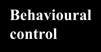 THE THEORY OF PLANNED BEHAVIOUR Believe about outcomes Evaluation of these outcomes Attitudes towards The behaviour Believe about important other s Attitudes to the