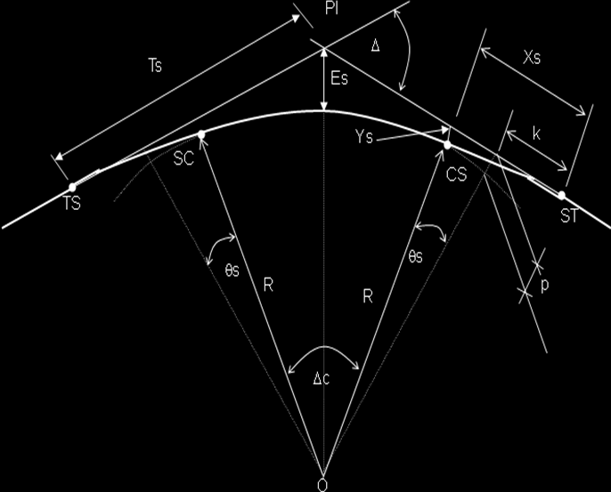14 Gambar 2.3 Komponen Spiral Circle Spiral Ketentuan dan rumus untuk tikungan Spiral-Circle-Spiral adalah sebagai berikut : 2 Ls Xs = Ls( 1 ) (m)...(4) 2 40R Ys = Ls 2 /6.R (m).