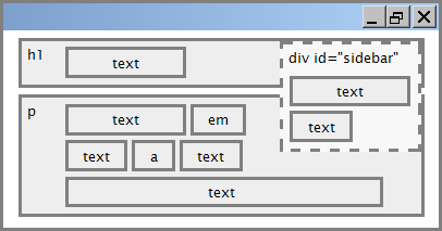 Properti CSS untuk float Properti float Penjelasan Memposisikan elemen di sisi tertentu. Nilainya: left, right, none (default.