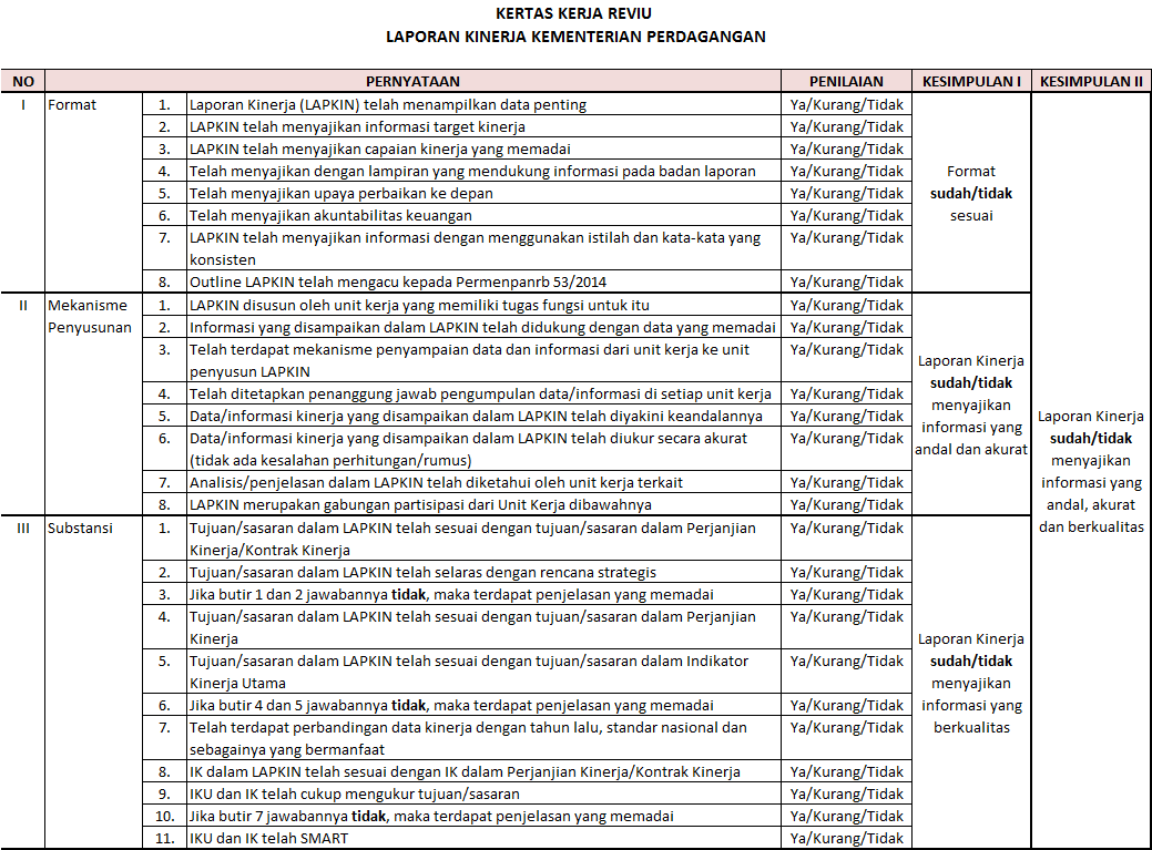 Tabel 14 Format Kertas Kerja Reviu atas Laporan