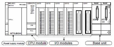 2.2.1 Bagian-bagian umum PLC Q02H (MITSUBISHI) Pada Modul PLC Mitsubishi Q-Series terdiri dari beberapa bagian seperti pada gambar dibawah ini. Gambar 5 Susunan Modul PLC Q-Series 2.2.2 Spesifikasi dan Alamat PLC Q02H (MITSUBISHI) Tabel 1 Spesifikasi PLC Mitsubishi Q-Series 2.