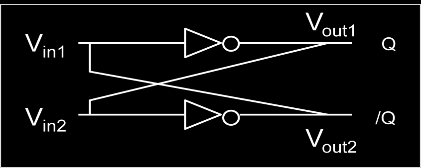 Gambar 5.. (a) Rangkaian Kombinasional (b) Rangkaian Sekuensial Gambar 5.2. Rangkaian sekuensial dengan gerbang NOT Keadaan stabil dari rangkaian diatas digambarkan sebagai berikut : a.