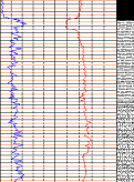Langkah selanjutnya adalah setelah I GR didapat adalah menghitung volume shale (V sh ), yaitu memakai hubungan I GR dengan V sh dengan rumus (Firdaus, 2008), yaitu: Hubungan Linear, Vsh I GR (III.