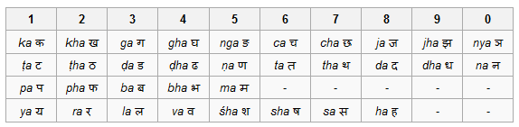 Keterhubungan antara kriptografi, dalam hal ini fungsi hash, dan elemen musik dapat kita lihat dari hal penggunaan sistem Katapayadi pada Carnatic music.