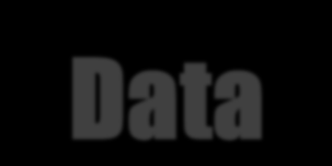 Pengolahan, Analisis dan Penyajian Data Pengumpulan Data Data Primer Pengolahan Data Editing Coding Cleaning data