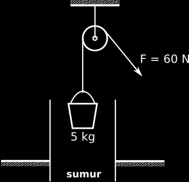 C. 3 dan 4 saja D. 4 dan 1 saja Kunci : C Pembahasan : Grafik tersebut menggambarkan sebuah benda yang bergerak selama 15 detik memiliki kecepatan tetap yaitu 10 m/s.