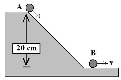 E. 15,0 rad s 2 8. Seorang siswa menaikan balok bermassa 20 kg pada bidang miring dari dasar hingga ke puncak (C) seperti gambar di bawah ini.