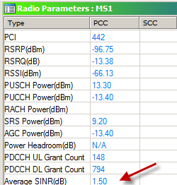 Major Parameter at DT LTE 1.
