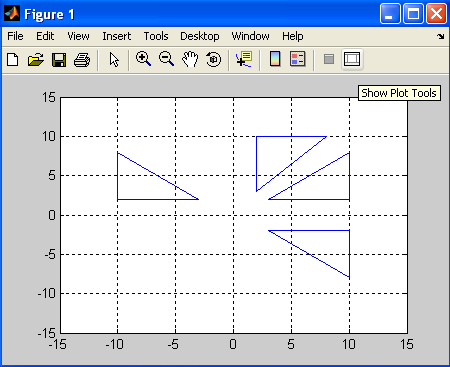 6 Contoh 44 Tentukn posisi dri segitig ABC ng dientuk oleh titik-titik A(,), B(,) dn C(,) jik dilkukn penerminn terhdp sumu, sumu, dn gris = Jw : Penerminn terhdp sumu Yitu A (-, ), B (-,