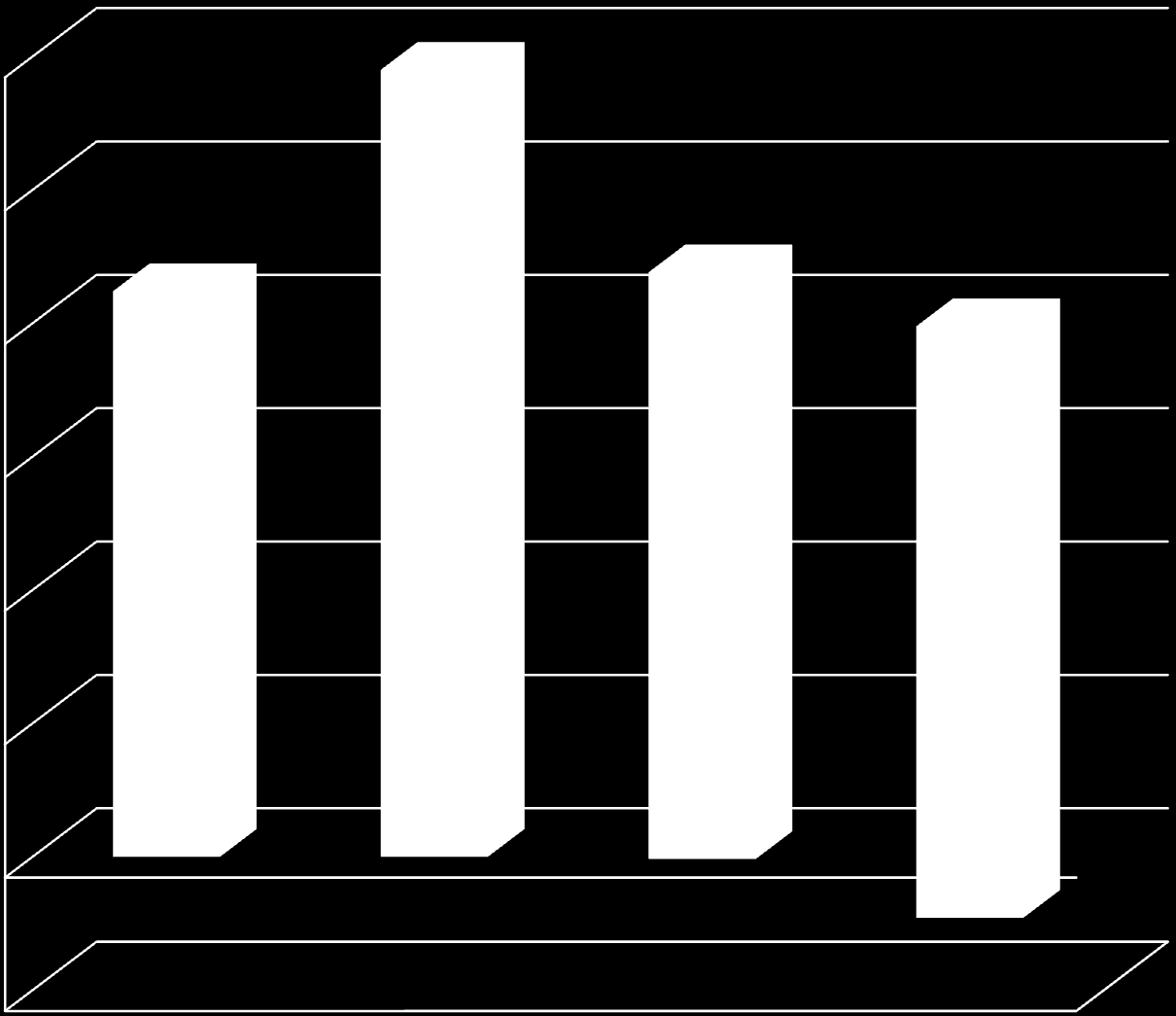 Profil emisi 2005 dan 2020 (giga ton) 3 2.5 2 1.