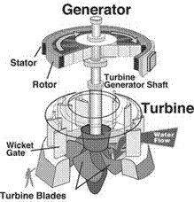 21 C. Turbin Air Berikut jenis dari turbin air : 1. Turbin Francis Turbin Francis merupakan salah satu turbin reaksi.