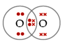 1. Ikatan kovalen tunggal pada molekul CH 4 Atom C memiliki konfigurasi elektron 2 4, sehingga elektron valensinya 4. Adapun konfigurasi elektron atom H adalah 1 sehingga elektron valensinya adalah 1.