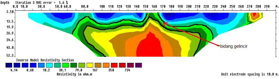74 Jurnal Neutrino Vol. 3, No. 1, Oktober 2010 e. Lapisan ke-5, mempunyai nilai tahanan jenis 794 ohm-meter, dengan kedalaman lebih dari 31,1 meter, ditafsirkan sebagai batu pasir breksi padu.