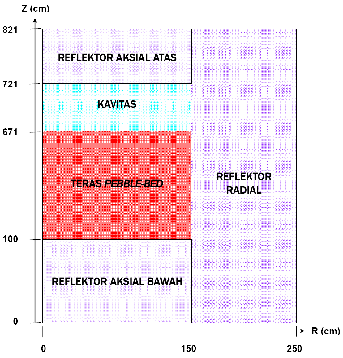 teras dispesifikasikan dengan rasio F/M 1:0 dan 1:1.