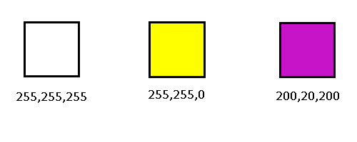 Gambar 2.4 Contoh warna dalam sebuah piksel berdasarkan nilai RGB Pada metode LSB Insertion, pesan disembunyikan di dalam deretan kode biner yang menggambarkan susunan piksel dari sebuah gambar.
