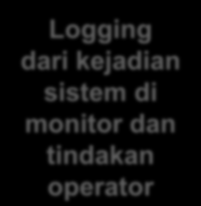 Logging and Recording Data display Logging