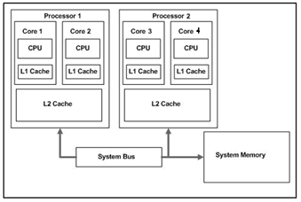 BAB III PERANCANGAN Pada bab ini di jelaskan tentang bagaimana realisasi dari CPU computing, GPU computing, dan Cluster Computing serta sistem pengaturan dan struktur coding dari masing masing metode