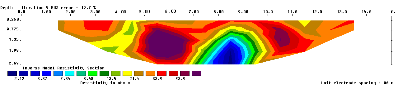 (a) Penampang 3D pada resistivitas rendah (b). Penampang 2D lintasan 3 (c). Penampang 2D lintasan 6 (d).