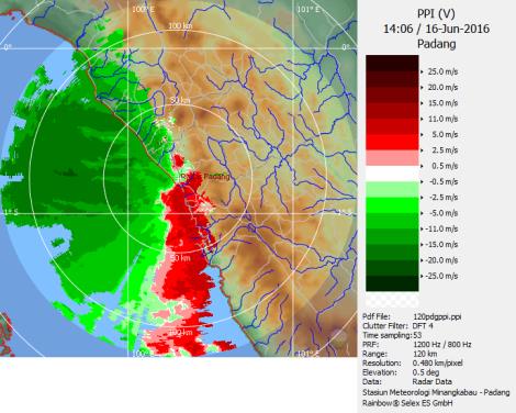 Berdasarkan citra radar PPI Velocity dapat dilihat bahwa pola angin pada saat