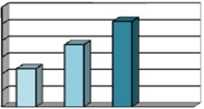 Hasil perkembangan aktivitas belajar siswa dapat dilihat pada Tabel 3. Tabel 3. Perkembangan Aktivitas Belajar Kelas Eksperimen pada Pertemuan I, II dan III.