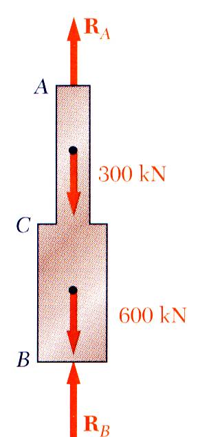 Displacement akibat beban-beban dan akibat reaksi kelebihan harusbersesuaian δ δ + δ 1.15 δ R B R 577 0 9 ( 1.