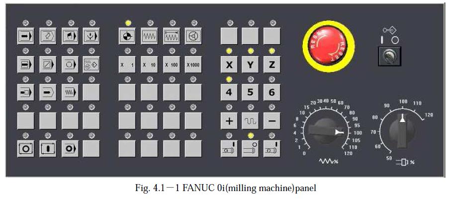 2) Panel kontrol mesin frais CNC Fanuc OiM Pada dasarnya kontrol panel pada sisitem kontrol Fanuc OiM ini sama dengan sistem kontrol pada mesin CNC yang lain yaitu terdiri dari kelompok tombol