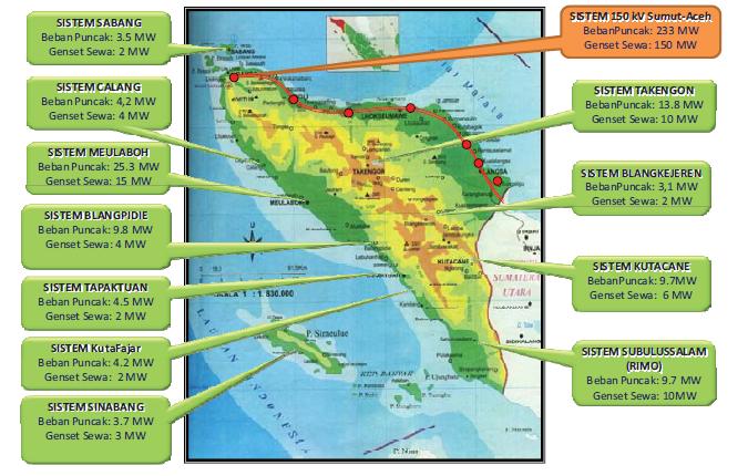 II. Sistem Kelistrikan Provinsi Aceh bila ada gangguan pada jaringan transmisi atau Sistem kelistrikan di Provinsi Aceh saat ini menggunakan dua sistem kelistrikan, yaitu: 1.