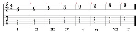 C H O R D Pada intinya jika kita memiliki sebuah chord, maka chord tersebut terbentuk atau tersusun dari 3 unsur interval.