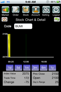 Stock Chart & Detail Stock Chart & Detail menampilkan grafik berdasarkan harga saham tertentu pada hari yang bersangkutan.